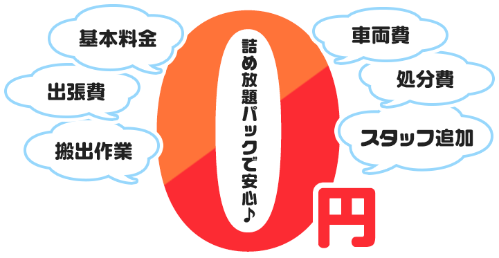 基本料金｜車両費｜出張費｜処分費｜搬出作業｜スタッフ追加が0円！